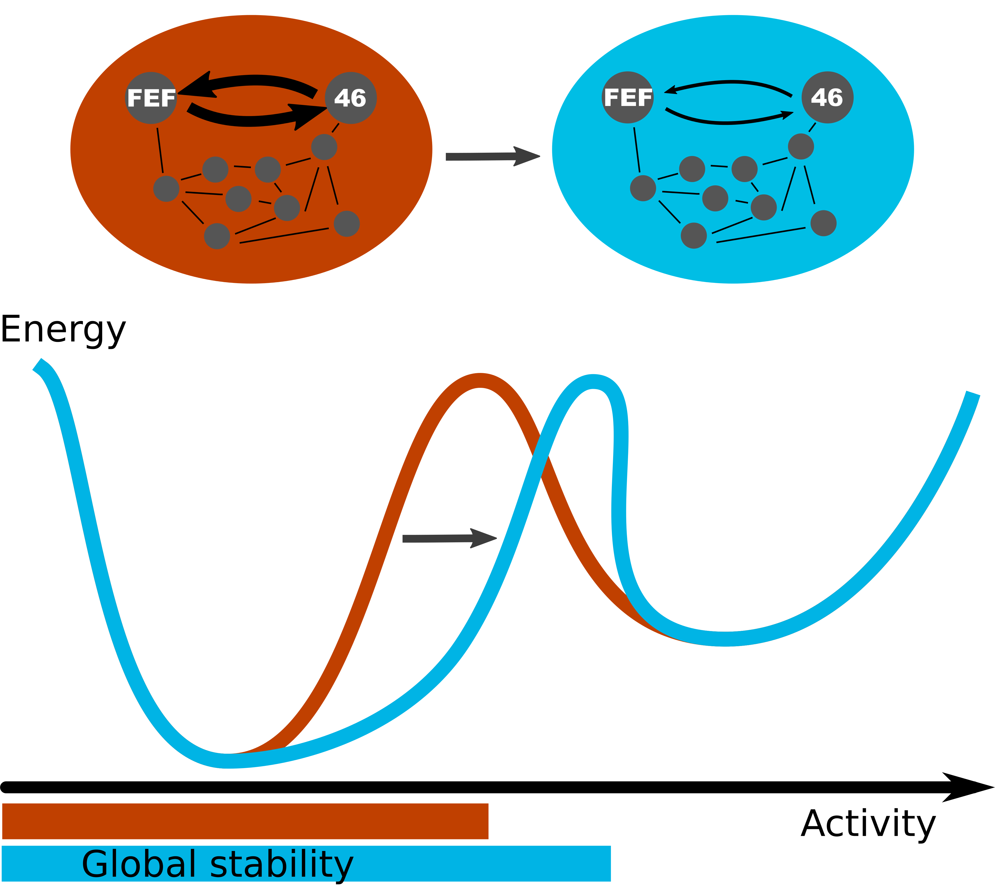 Stabilization